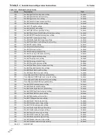 Предварительный просмотр 68 страницы NTI Lx150-800 Installation And Operation Instructions Manual