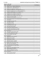 Предварительный просмотр 71 страницы NTI Lx150-800 Installation And Operation Instructions Manual