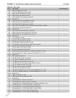 Предварительный просмотр 72 страницы NTI Lx150-800 Installation And Operation Instructions Manual