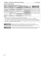 Preview for 18 page of NTI Lx500WH Installation And Operation Instructions Manual