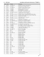 Preview for 77 page of NTI Lx500WH Installation And Operation Instructions Manual