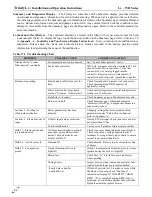 Preview for 82 page of NTI Lx500WH Installation And Operation Instructions Manual