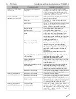 Preview for 83 page of NTI Lx500WH Installation And Operation Instructions Manual