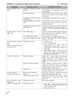 Preview for 84 page of NTI Lx500WH Installation And Operation Instructions Manual