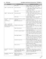 Preview for 85 page of NTI Lx500WH Installation And Operation Instructions Manual