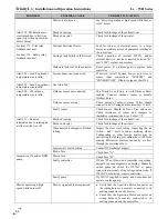 Preview for 86 page of NTI Lx500WH Installation And Operation Instructions Manual