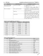 Preview for 87 page of NTI Lx500WH Installation And Operation Instructions Manual