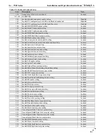 Preview for 91 page of NTI Lx500WH Installation And Operation Instructions Manual