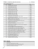 Preview for 92 page of NTI Lx500WH Installation And Operation Instructions Manual