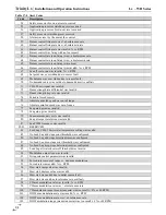 Preview for 94 page of NTI Lx500WH Installation And Operation Instructions Manual