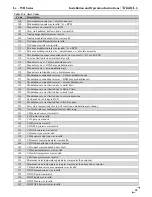 Preview for 95 page of NTI Lx500WH Installation And Operation Instructions Manual