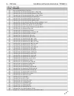 Preview for 99 page of NTI Lx500WH Installation And Operation Instructions Manual