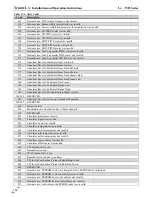 Preview for 100 page of NTI Lx500WH Installation And Operation Instructions Manual