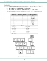 Preview for 15 page of NTI RACKMUX-D15 Installation And Operation Manual