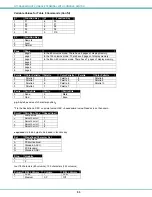 Предварительный просмотр 58 страницы NTI RACKMUX-T15-CS16/8 Installation And Operation Maintenance