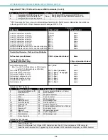 Предварительный просмотр 61 страницы NTI RACKMUX-T15-CS16/8 Installation And Operation Maintenance