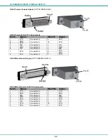 Предварительный просмотр 68 страницы NTI SERIMUX-CS-16 Installation And Operation Manual