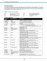 Preview for 16 page of NTI SM-4X2-15V-LC Installation And Operation Manual