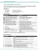 Preview for 18 page of NTI SM-4X2-15V-LC Installation And Operation Manual