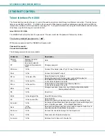 Preview for 20 page of NTI SM-4X2-15V-LC Installation And Operation Manual