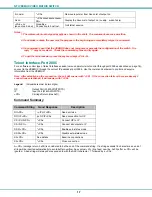 Preview for 21 page of NTI SM-4X2-15V-LC Installation And Operation Manual