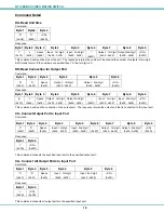 Preview for 22 page of NTI SM-4X2-15V-LC Installation And Operation Manual