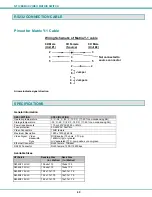 Preview for 44 page of NTI SM-4X2-15V-LC Installation And Operation Manual