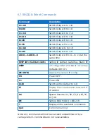 Preview for 13 page of NTI SM-8X8-C6HDR-POE-HDBT Operation Manual