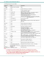 Предварительный просмотр 20 страницы NTI SM-nXm-AV-LCD Installation And Operation Manual