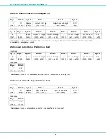 Предварительный просмотр 24 страницы NTI SM-nXm-AV-LCD Installation And Operation Manual