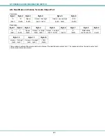 Предварительный просмотр 26 страницы NTI SM-nXm-AV-LCD Installation And Operation Manual