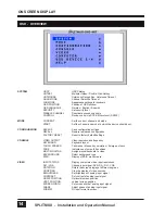 Предварительный просмотр 19 страницы NTI SPLITMUX-DVI-4RT Installation And Operation Manual