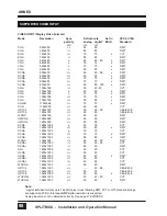 Предварительный просмотр 103 страницы NTI SPLITMUX-DVI-4RT Installation And Operation Manual