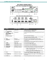 Предварительный просмотр 10 страницы NTI SPLITMUX Series Installation And Operation Manual