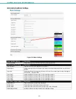 Предварительный просмотр 30 страницы NTI SPLITMUX Series Installation And Operation Manual