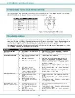 Preview for 17 page of NTI ST-C6HD-CLA-L-300M Installation And Operation Manual