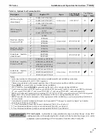 Предварительный просмотр 17 страницы NTI Tft60 - 399 Installation And Operation Instructions Manual