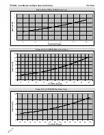 Предварительный просмотр 42 страницы NTI Tft60 - 399 Installation And Operation Instructions Manual