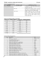 Предварительный просмотр 66 страницы NTI Tft60 - 399 Installation And Operation Instructions Manual