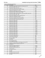 Предварительный просмотр 67 страницы NTI Tft60 - 399 Installation And Operation Instructions Manual