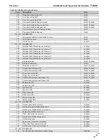 Предварительный просмотр 69 страницы NTI Tft60 - 399 Installation And Operation Instructions Manual