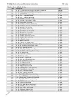 Предварительный просмотр 70 страницы NTI Tft60 - 399 Installation And Operation Instructions Manual