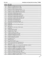 Предварительный просмотр 79 страницы NTI Tft60 - 399 Installation And Operation Instructions Manual