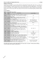 Предварительный просмотр 44 страницы NTI Ti100-200 Installation And Operation Instructions Manual