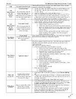 Предварительный просмотр 47 страницы NTI Ti100-200 Installation And Operation Instructions Manual