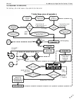 Предварительный просмотр 49 страницы NTI Ti100-200 Installation And Operation Instructions Manual