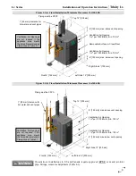 Предварительный просмотр 9 страницы NTI Trinity Lx 150 Installation And Operation Instructions Manual