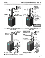 Предварительный просмотр 17 страницы NTI Trinity Lx 150 Installation And Operation Instructions Manual