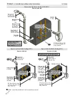 Предварительный просмотр 18 страницы NTI Trinity Lx 150 Installation And Operation Instructions Manual