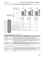 Предварительный просмотр 55 страницы NTI Trinity Lx 150 Installation And Operation Instructions Manual